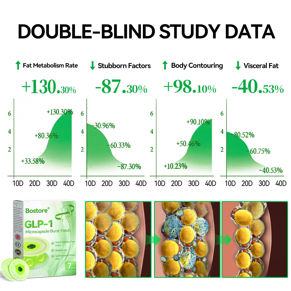 𝐑𝒆𝒔𝐮𝐥𝐭𝐬 𝒊𝒏 𝟕 𝐝𝒂𝐲𝐬✅𝐁𝐨𝒔𝒕𝗼𝗿𝗲® 𝐺𝑳𝐏 -1 𝐌𝐢𝐜𝒓𝒐𝒄𝒂𝒑𝘀𝘂𝗹𝗲 𝗕𝘂𝗿𝐬𝐭 𝑷𝒂𝙩𝙘𝙝 🌱