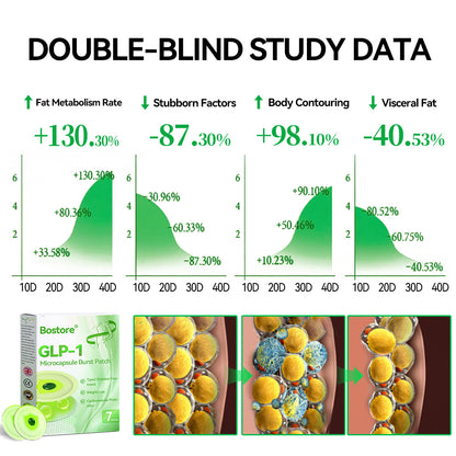 𝐑𝒆𝒔𝐮𝐥𝐭𝐬 𝒊𝒏 𝟕 𝐝𝒂𝐲𝐬✅𝐁𝐨𝒔𝒕𝗼𝗿𝗲® 𝐺𝑳𝐏 -1 𝐌𝐢𝐜𝒓𝒐𝒄𝒂𝒑𝘀𝘂𝗹𝗲 𝗕𝘂𝗿𝐬𝐭 𝑷𝒂𝙩𝙘𝙝 🌱